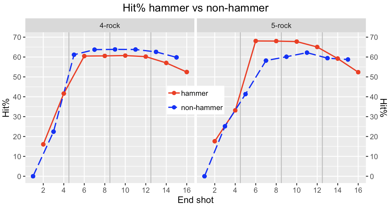 The curling analytics blog