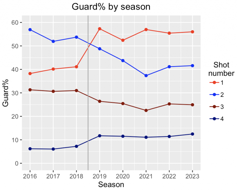 The curling analytics blog